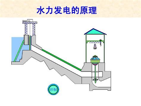 水勢能|水势